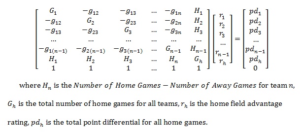 System of Equations